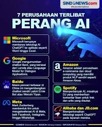 Perang AI 2025: Persaingan Chatbot Canggih OpenAI, Google, dan Alibaba yang Mengubah Dunia Teknologi